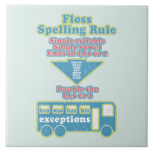 Floss Rule Phonics, die Englisch lernen Fliese (Vorderseite)