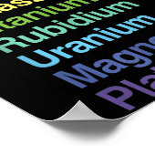 Flourin Uranium Carbon Potium Titanium Rubidium U Poster (Ecke)