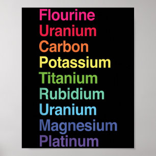 Flourin Uranium Carbon Potium Titanium Rubidium U Poster