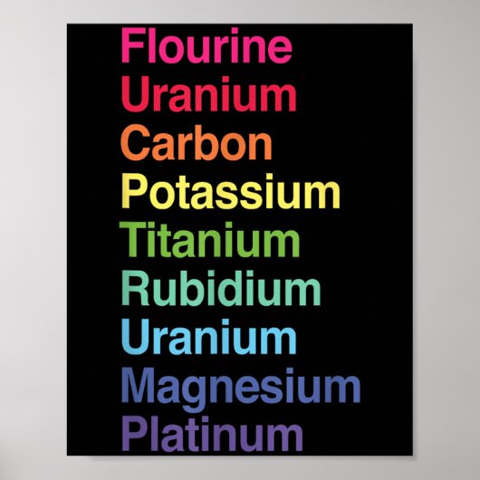 Flourin Uranium Carbon Potium Titanium Rubidium U Poster (Vorne)