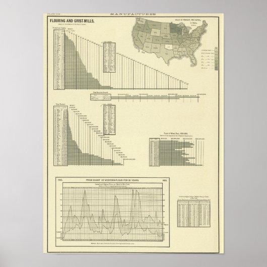 Flouring and grist mills poster (Vorne)