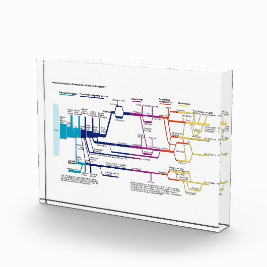 Flow Chart USA Fotoblock (Rechts)