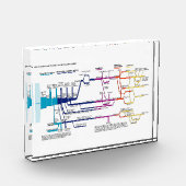 Flow Chart USA Fotoblock (Links)