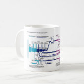 Flow Chart USA Kaffeetasse (Vorderseite Links)