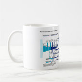 Flow Chart USA Kaffeetasse (Links)