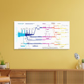 Flow Chart USA Leinwanddruck (Insitu (Wohnzimmer))