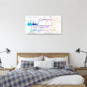 Flow Chart USA Leinwanddruck (Insitu (Schlafzimmer))