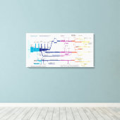 Flow Chart USA Leinwanddruck (Insitu (Holzboden))