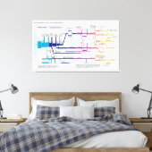 Flow Chart USA Leinwanddruck (Insitu (Schlafzimmer))