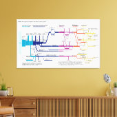 Flow Chart USA Leinwanddruck (Insitu (Wohnzimmer))