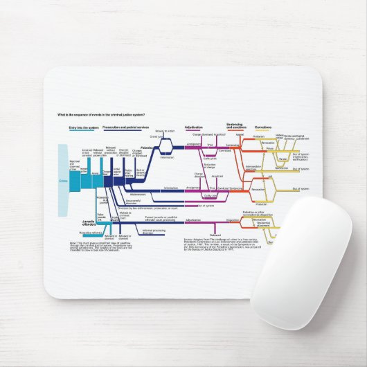 Flow Chart USA Mousepad (Mit Mouse)