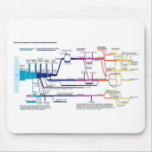 Flow Chart USA Mousepad (Vorne)