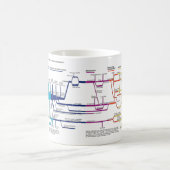 Flowchart im amerikanischen Strafjustizsystem Kaffeetasse (Mittel)