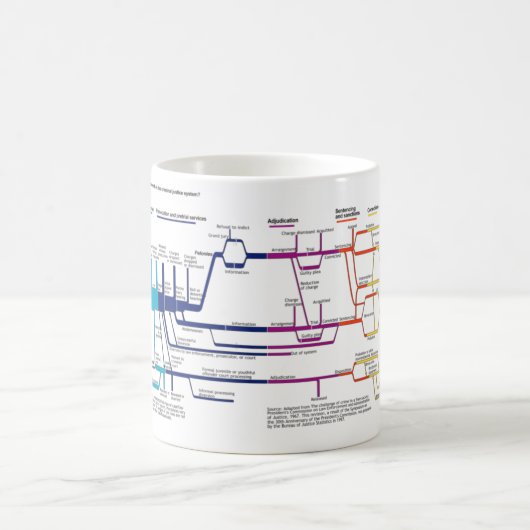 Flowchart im amerikanischen Strafjustizsystem Kaffeetasse (Mittel)