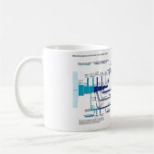 Flowchart im amerikanischen Strafjustizsystem Kaffeetasse (Links)