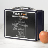 Fluglotsen-Pilot-Fehlerbehebungsleitfaden Metall Brotdose (Beispiel)