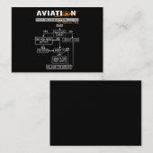 Fluglotsen-Pilot-Fehlerbehebungsleitfaden Visitenkarte (Vorne/Hinten)