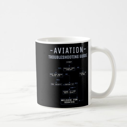 Flugzeug-Fehlerbehebungsleitfaden - Lustiger Luftm Kaffeetasse (Rechts)