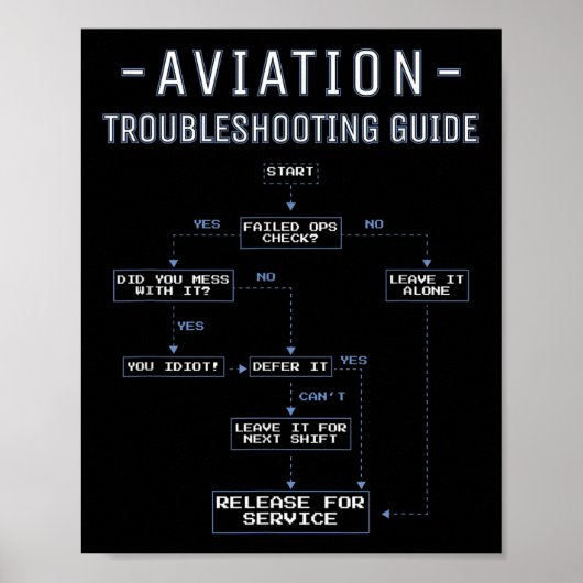 Flugzeug-Fehlerbehebungsleitfaden - Lustiger Luftm Poster (Vorne)