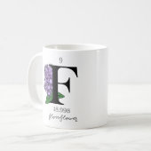 Fluorchlorkohlenwasserstoff Kaffeetasse (Vorderseite Links)