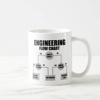 Flussdiagramm der Ingenieure Kaffeetasse