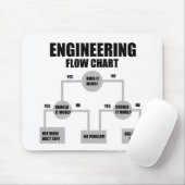Flussdiagramm der Ingenieure Mousepad (Mit Mouse)