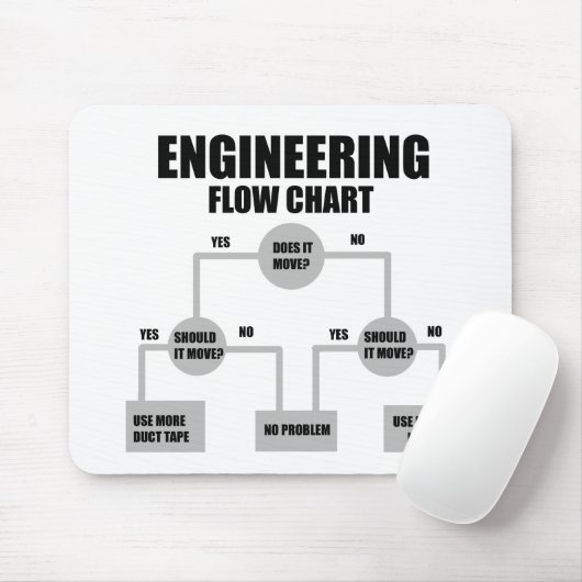 Flussdiagramm der Ingenieure Mousepad (Mit Mouse)