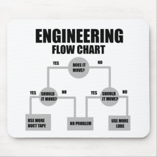 Flussdiagramm der Ingenieure Mousepad