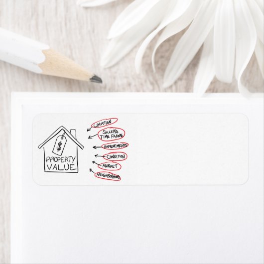 Flussdiagramm der Realty Property-Werte (Insitu)