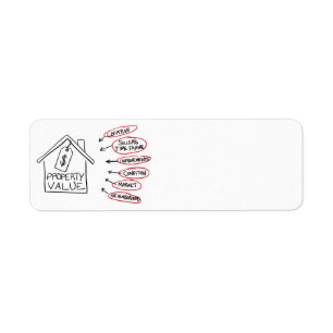 Flussdiagramm der Realty Property-Werte