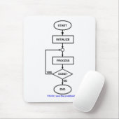 FLUSSDIAGRAMM MOUSEPAD (Mit Mouse)
