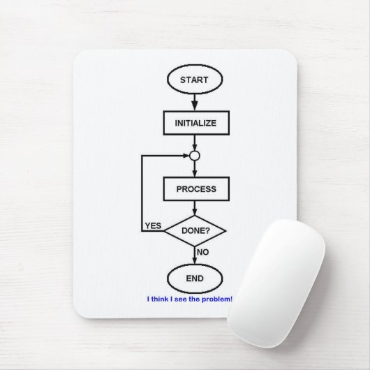 FLUSSDIAGRAMM MOUSEPAD (Mit Mouse)