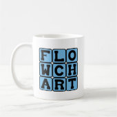 Flussdiagramm, Prozessdiagramm Kaffeetasse (Links)