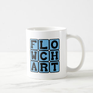 Flussdiagramm, Prozessdiagramm Kaffeetasse