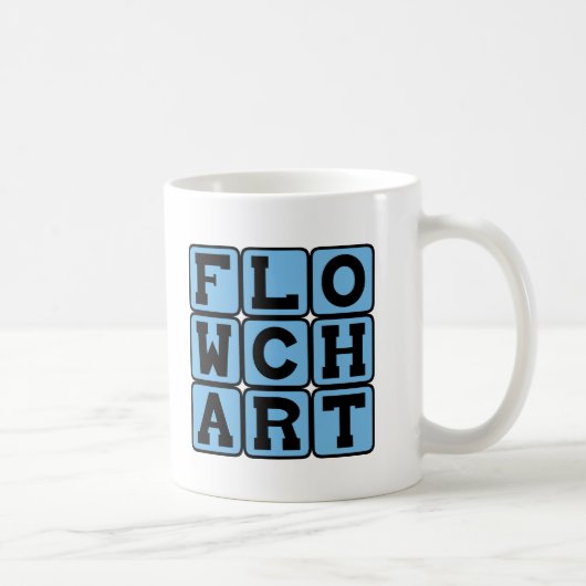 Flussdiagramm, Prozessdiagramm Kaffeetasse (Rechts)
