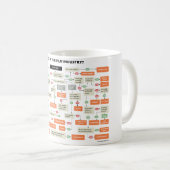 FLUSSDIAGRAMM, was Ihr Platz in der Film-Industrie Kaffeetasse (VorderseiteRechts)