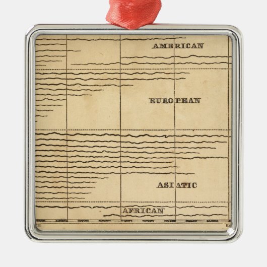 Flüsse, Berge Silbernes Ornament (Vorne)