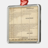 Flüsse, Berge Silbernes Ornament (Links)