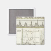 Flüsse Deutschlands Magnet (Vorderseite/Rückseite)