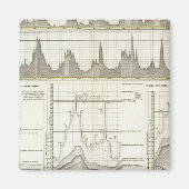Flüsse Deutschlands Magnet (Vorne)