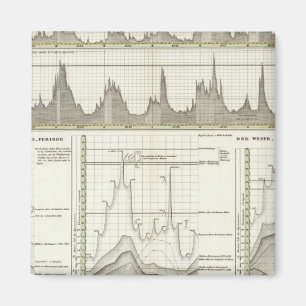 Flüsse Deutschlands Magnet