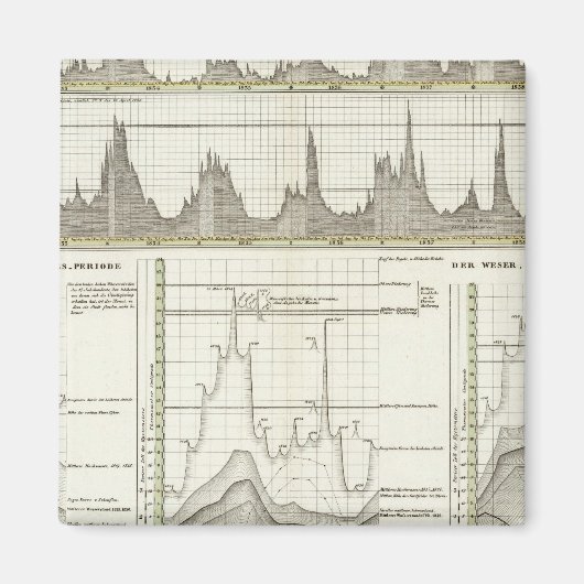 Flüsse Deutschlands Magnet (Vorne)