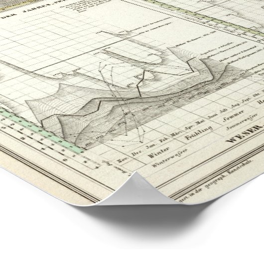 Flüsse Deutschlands Poster (Ecke)