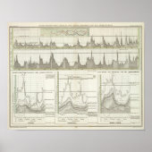 Flüsse Deutschlands Poster (Vorne)