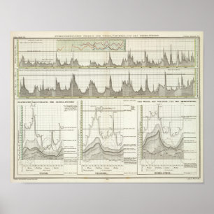 Flüsse Deutschlands Poster