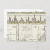 Flüsse Deutschlands Postkarte (Vorne/Hinten)