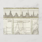 Flüsse Deutschlands Postkarte (Vorderseite)