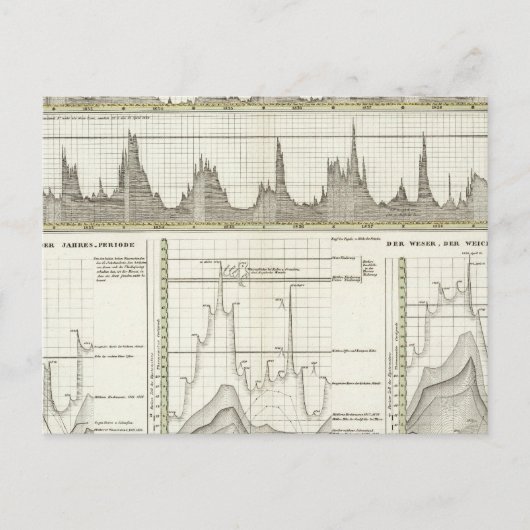 Flüsse Deutschlands Postkarte (Vorderseite)