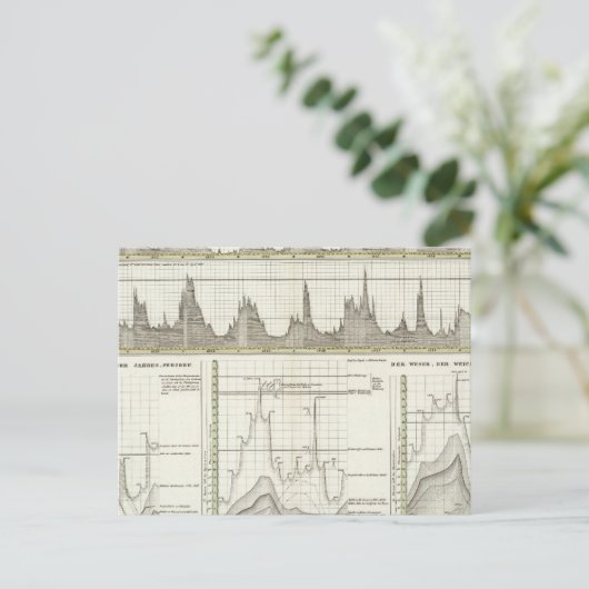 Flüsse Deutschlands Postkarte (Stehend Vorderseite)