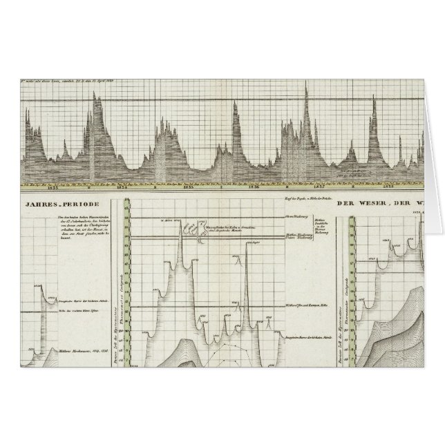 Flüsse in Deutschland (Vorderseite (Horizontal))